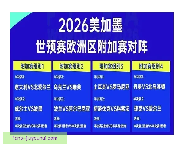 2026世界杯附加赛对阵揭晓六队争夺最后两张晋级名额